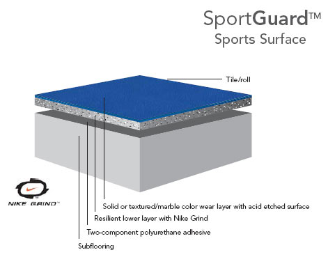 Sport Guard      Sport Court