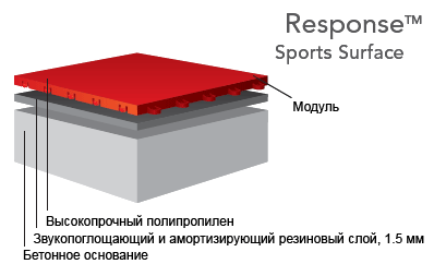 Response c   Sport Court